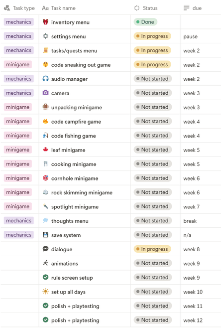 Timeline (Fig. 2)